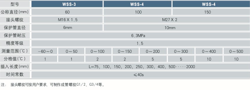 萬向型雙金屬溫度計技術參數(shù)